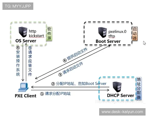 体育互动系统开始对接文旅资源 开发主题体验路线
